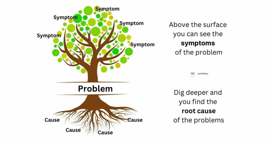 how to do root cause analysis